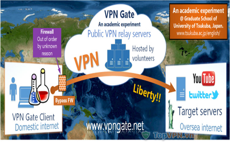 Hướng dẫn sử dụng VPN Gate để Fake IP